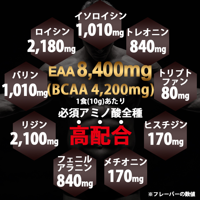 市場 EAA お試し フレーバー マッドプロテイン 12種類 国内製造 MADPROTEIN